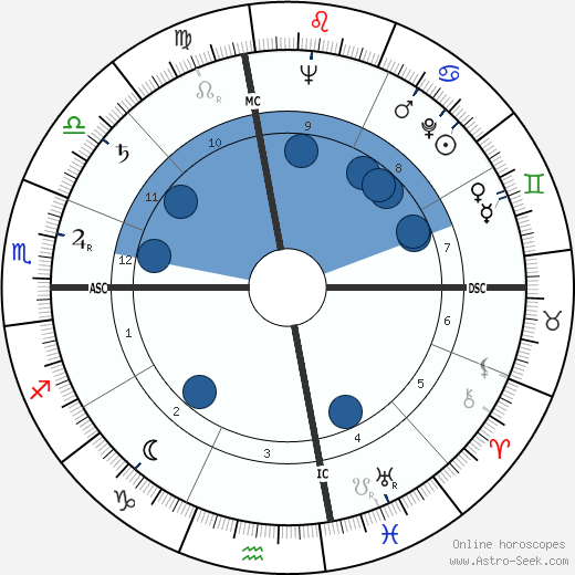 Richard Doell wikipedia, horoscope, astrology, instagram