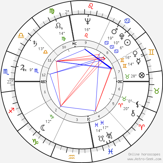Richard Doell birth chart, biography, wikipedia 2024, 2025