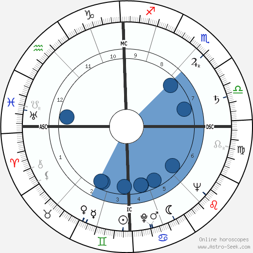 Robert de Saint-Guidon wikipedia, horoscope, astrology, instagram