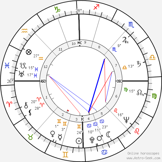 Robert de Saint-Guidon birth chart, biography, wikipedia 2023, 2024