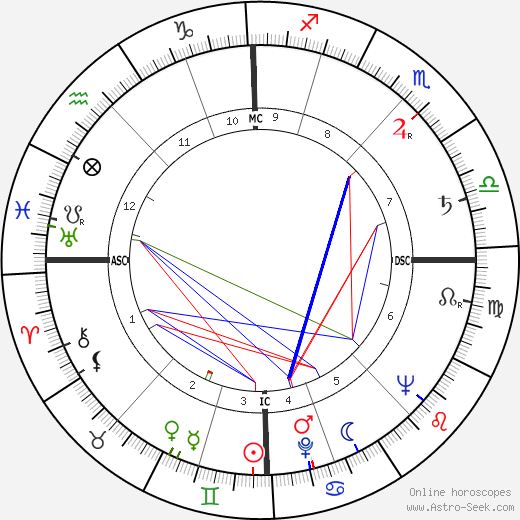 Robert de Saint-Guidon birth chart, Robert de Saint-Guidon astro natal horoscope, astrology