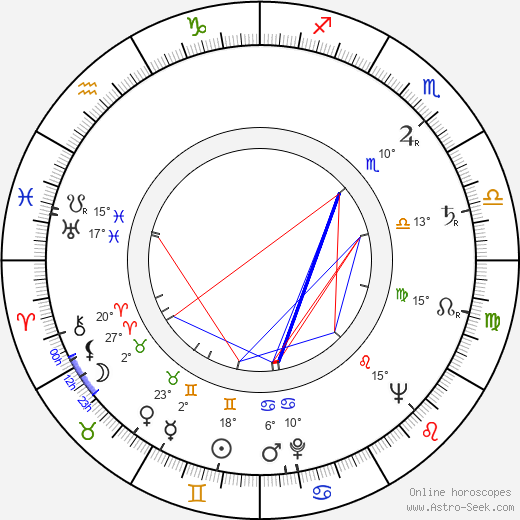 Robert Maxwell birth chart, biography, wikipedia 2024, 2025