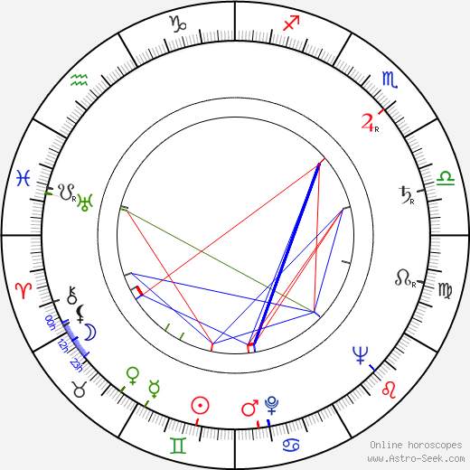 Robert Maxwell birth chart, Robert Maxwell astro natal horoscope, astrology