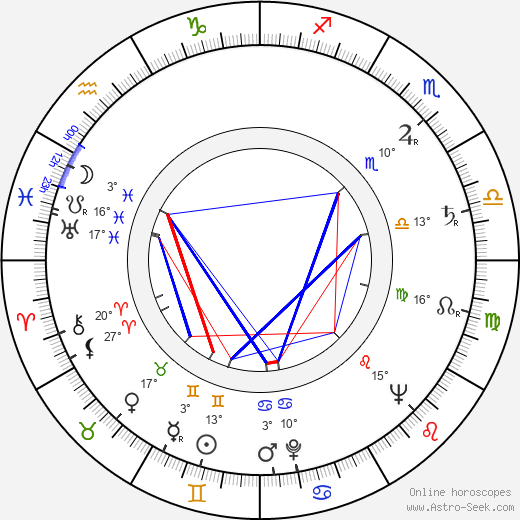 Roger Lebel birth chart, biography, wikipedia 2023, 2024