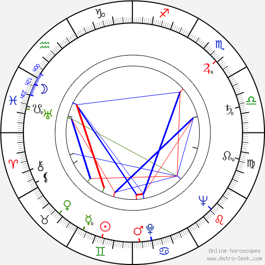 Roger Lebel birth chart, Roger Lebel astro natal horoscope, astrology