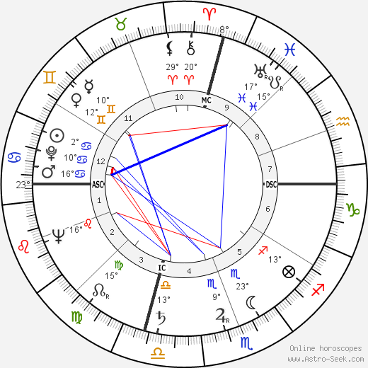 Sam Francis birth chart, biography, wikipedia 2024, 2025