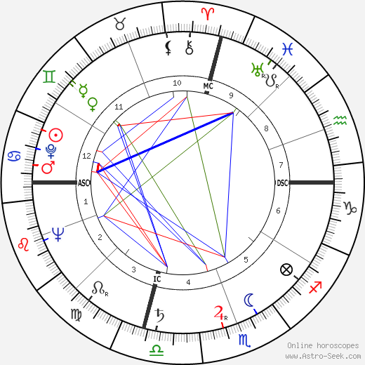 Sam Francis birth chart, Sam Francis astro natal horoscope, astrology