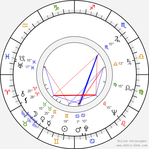 Seth Holt birth chart, biography, wikipedia 2024, 2025