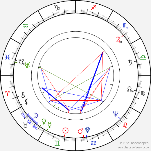 Seth Holt birth chart, Seth Holt astro natal horoscope, astrology