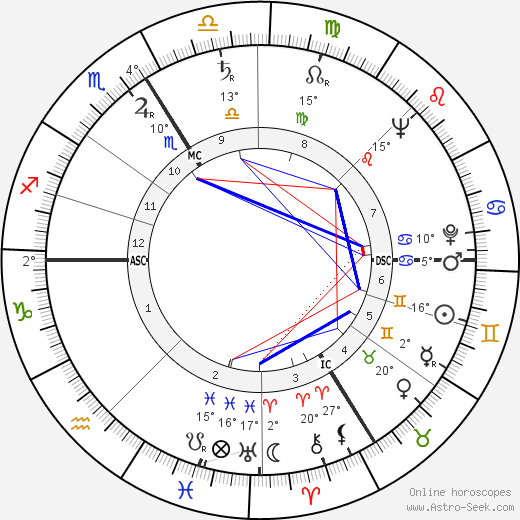 Silvia Monfort birth chart, biography, wikipedia 2023, 2024