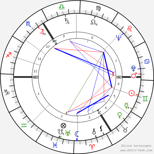 Silvia Monfort birth chart, Silvia Monfort astro natal horoscope, astrology