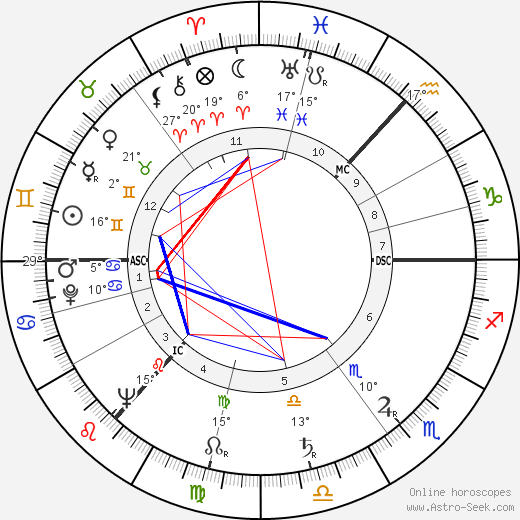 Tom Cottrell birth chart, biography, wikipedia 2024, 2025