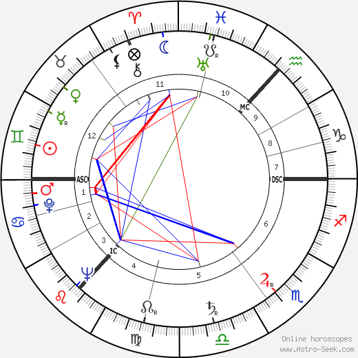 Tom Cottrell birth chart, Tom Cottrell astro natal horoscope, astrology