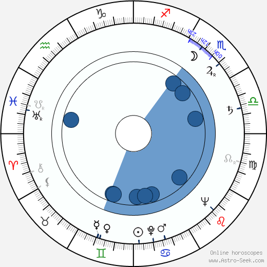 Vatroslav Mimica wikipedia, horoscope, astrology, instagram