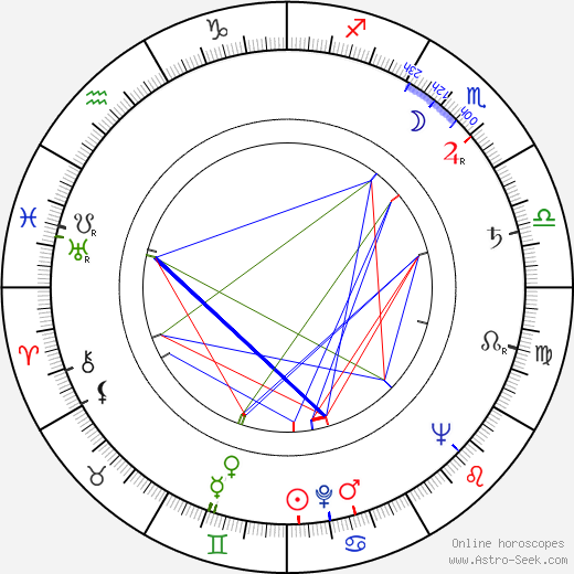 Vatroslav Mimica birth chart, Vatroslav Mimica astro natal horoscope, astrology