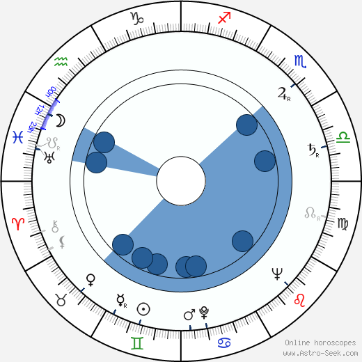 Vladimír Petruška horoscope, astrology, sign, zodiac, date of birth, instagram