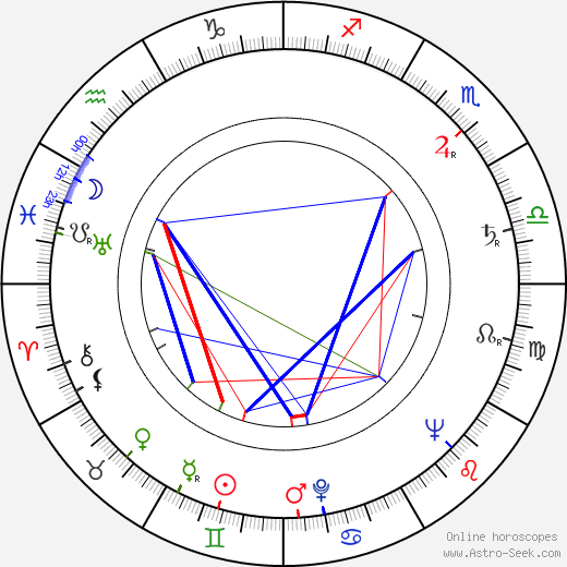 Yona Friedman birth chart, Yona Friedman astro natal horoscope, astrology