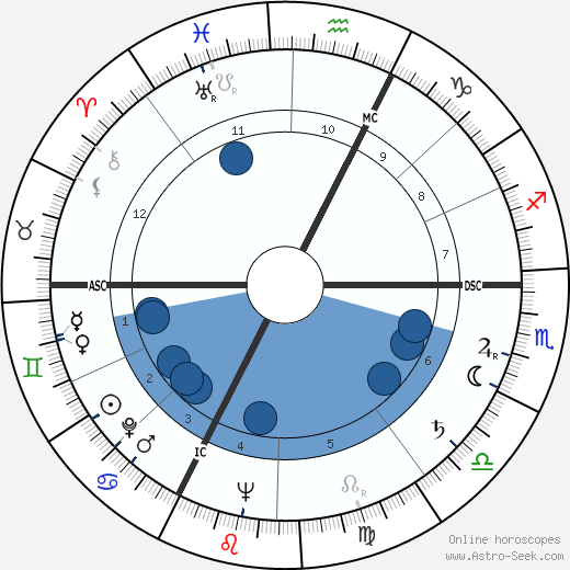 Yves Jean Bonnefoy wikipedia, biography, birth chart, instagram Yves Jean Bonnefoy wikipedia, horoscope, astrology, instagram