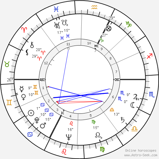 Yves Jean Bonnefoy birth chart, biography, wikipedia 2023, 2024