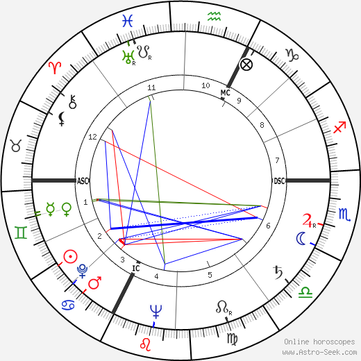 Yves Jean Bonnefoy birth chart, Yves Jean Bonnefoy astro natal horoscope, astrology