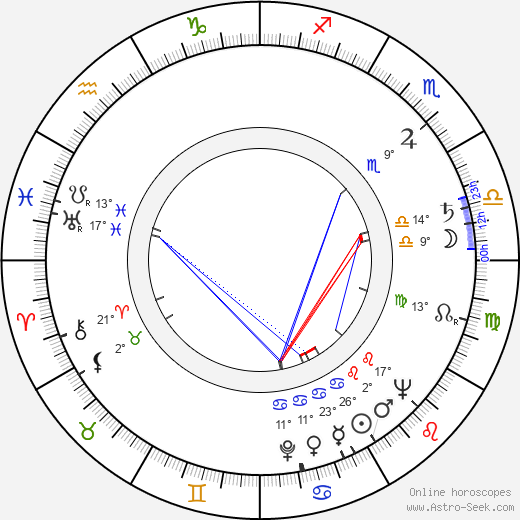 Alex Hannum birth chart, biography, wikipedia 2024, 2025
