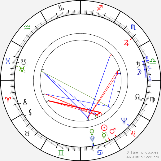 Alex Hannum birth chart, Alex Hannum astro natal horoscope, astrology