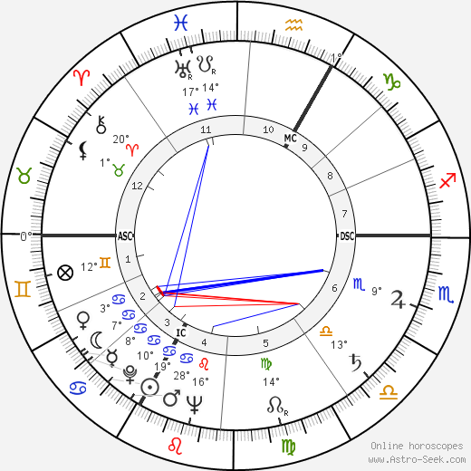 Alexandre Astruc birth chart, biography, wikipedia 2023, 2024