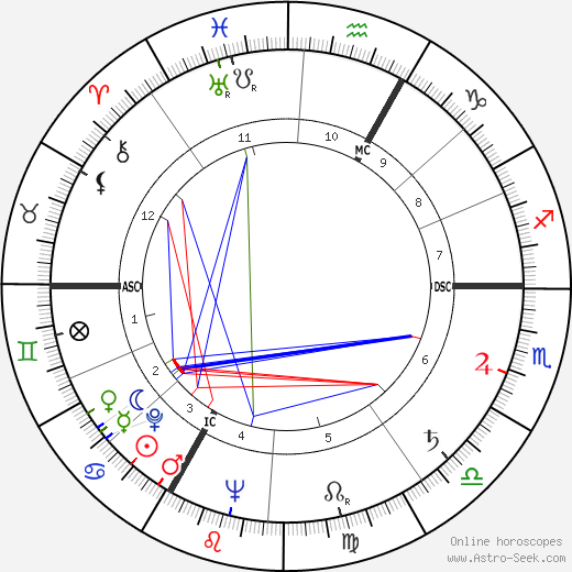 Alexandre Astruc birth chart, Alexandre Astruc astro natal horoscope, astrology