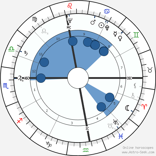 Angelo Turconi wikipedia, biography, birth chart, instagram Angelo Turconi wikipedia, horoscope, astrology, instagram