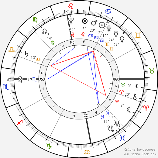 Angelo Turconi birth chart, biography, wikipedia 2023, 2024