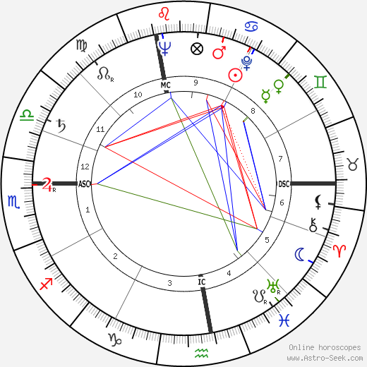 Angelo Turconi birth chart, Angelo Turconi astro natal horoscope, astrology