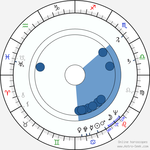 Binka Zhelyazkova horoscope, astrology, sign, zodiac, date of birth, instagram