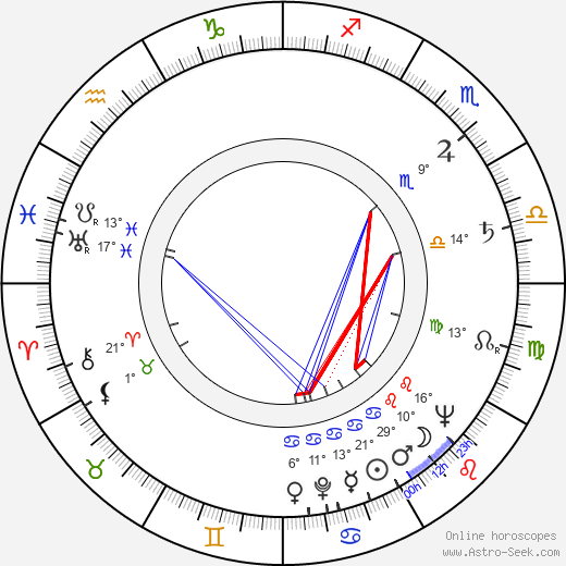 Binka Zhelyazkova birth chart, biography, wikipedia 2023, 2024