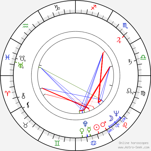 Binka Zhelyazkova birth chart, Binka Zhelyazkova astro natal horoscope, astrology