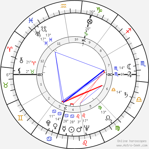 Bob Dole birth chart, biography, wikipedia 2024, 2025