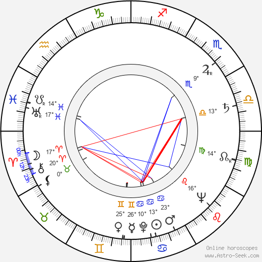 Cathy O'Donnell birth chart, biography, wikipedia 2023, 2024