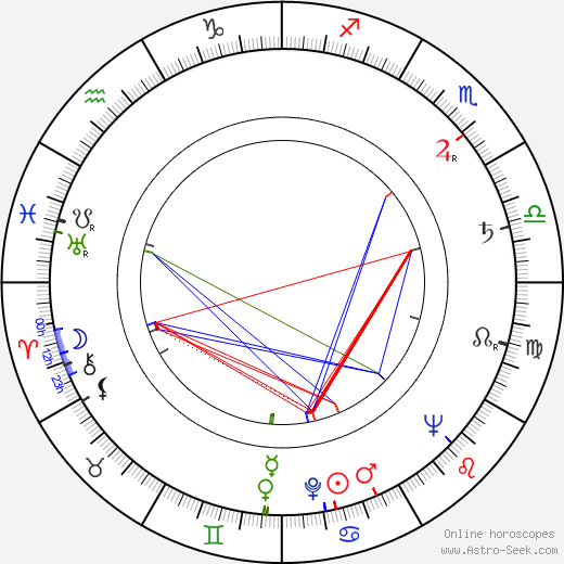 Cathy O'Donnell birth chart, Cathy O'Donnell astro natal horoscope, astrology