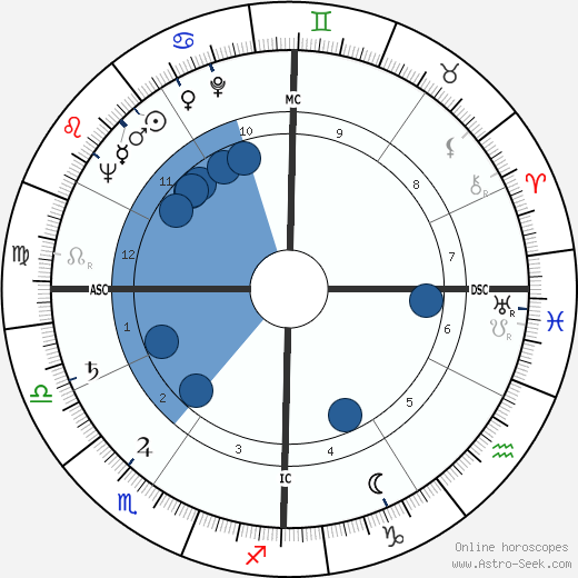 Charles Emerson wikipedia, horoscope, astrology, instagram