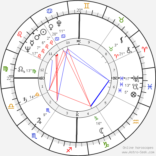 Charles Emerson birth chart, biography, wikipedia 2024, 2025