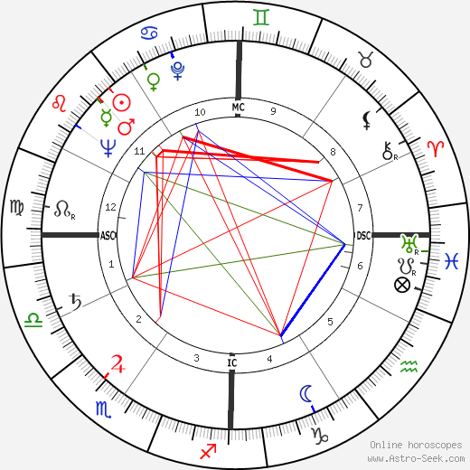 Charles Emerson birth chart, Charles Emerson astro natal horoscope, astrology