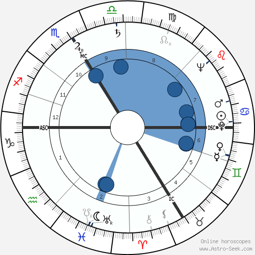 Charles Hernu wikipedia, horoscope, astrology, instagram