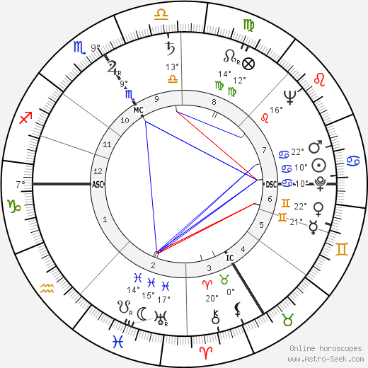 Charles Hernu birth chart, biography, wikipedia 2024, 2025