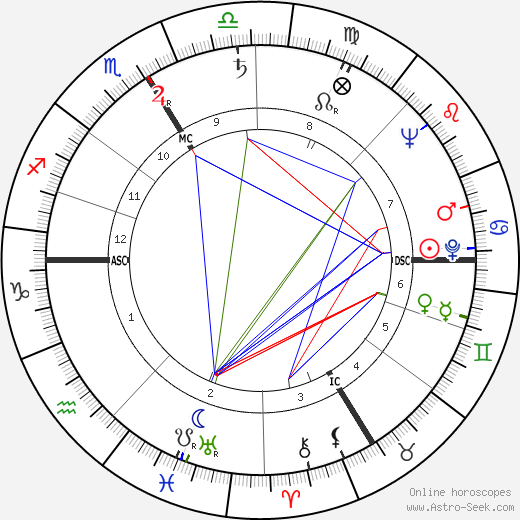 Charles Hernu birth chart, Charles Hernu astro natal horoscope, astrology