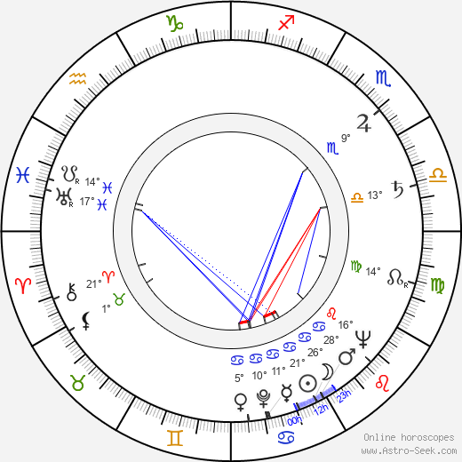 Dale Robertson birth chart, biography, wikipedia 2024, 2025