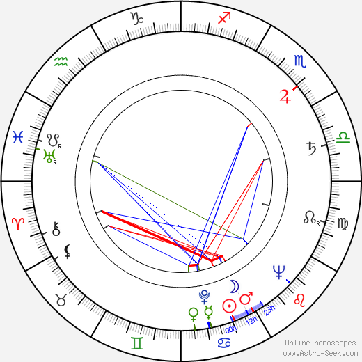 Dale Robertson birth chart, Dale Robertson astro natal horoscope, astrology