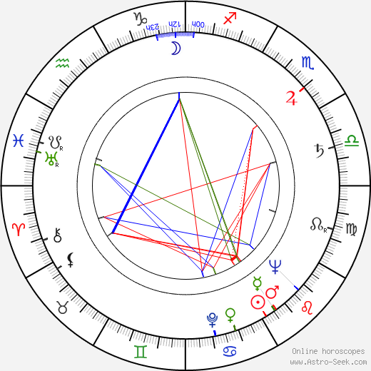 David Gerber birth chart, David Gerber astro natal horoscope, astrology