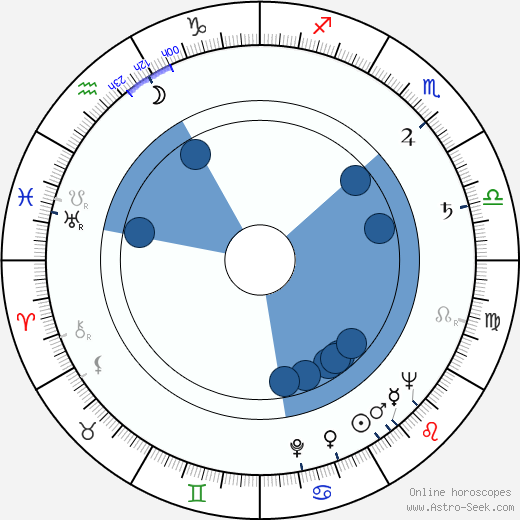 Dwight H. Hibbard horoscope, astrology, sign, zodiac, date of birth, instagram