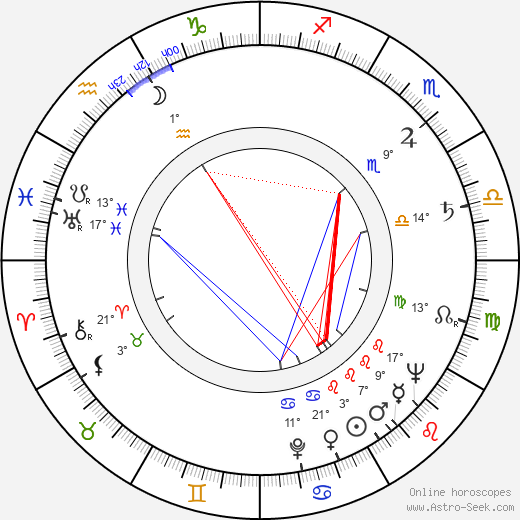 Dwight H. Hibbard birth chart, biography, wikipedia 2024, 2025