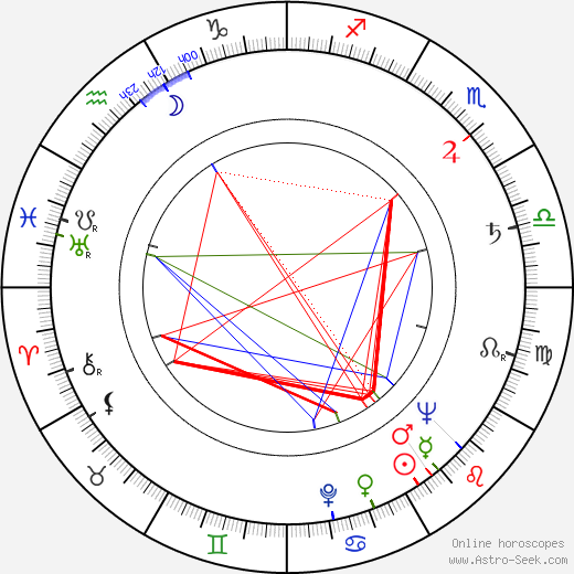 Dwight H. Hibbard birth chart, Dwight H. Hibbard astro natal horoscope, astrology