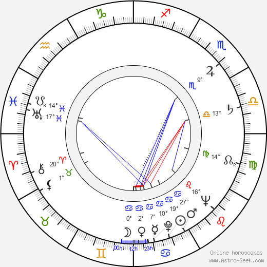 Erwin Halletz birth chart, biography, wikipedia 2024, 2025